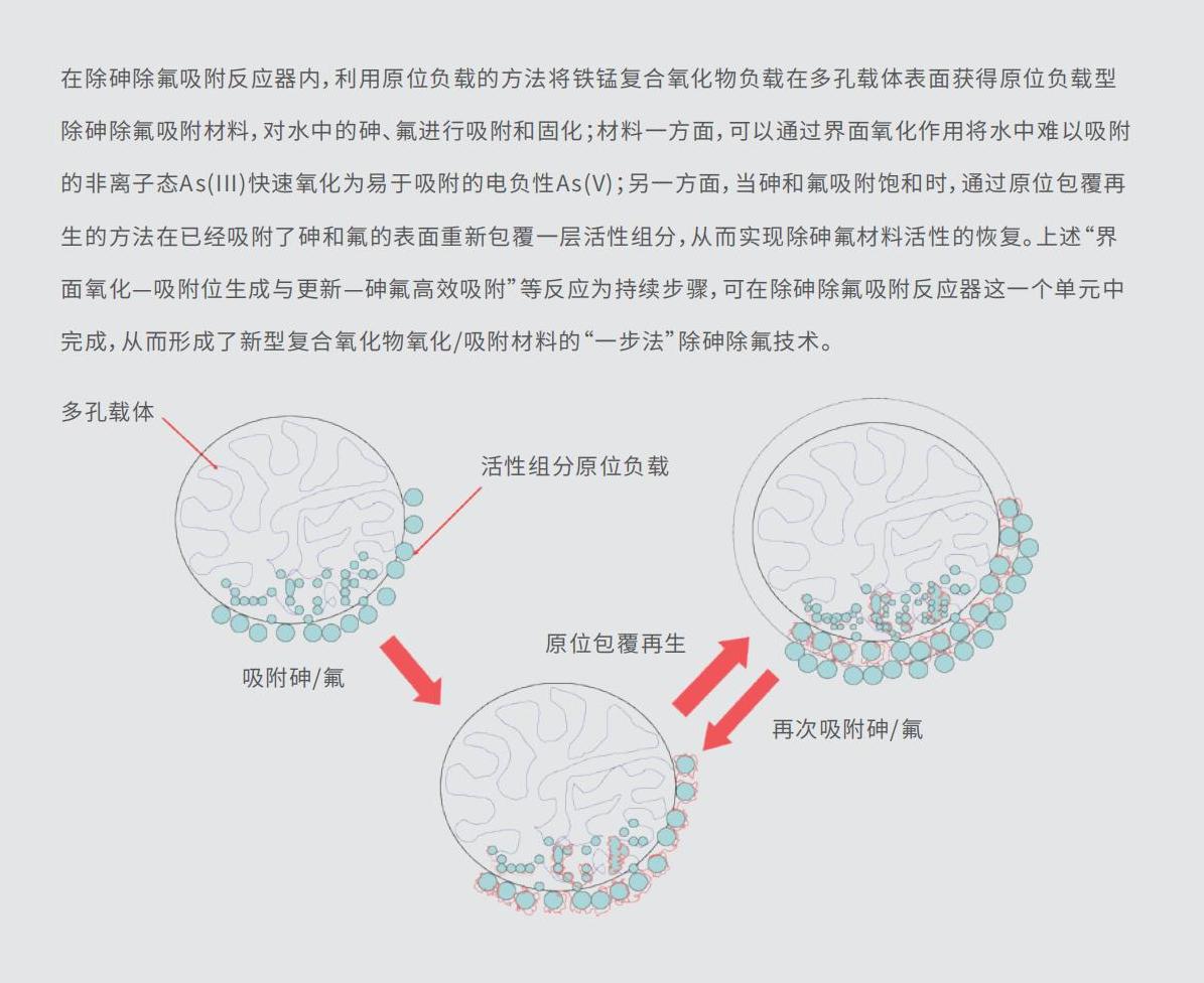 饮用水处理技术
